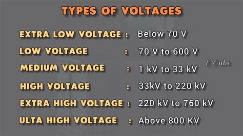 elv lv hv|what is an elv.